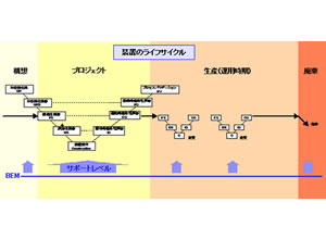 構想からはじまり、すべてのステージでサポート