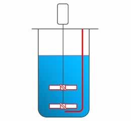 Benchtop Bioreactors