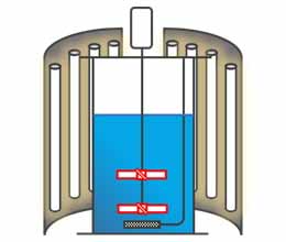 Benchtop Bioreactors