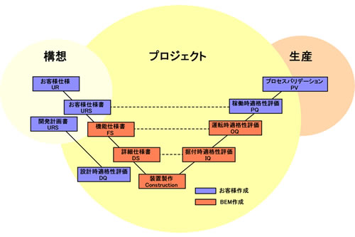 ドキュメント体制